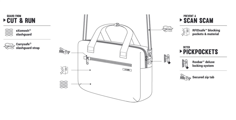 Carryology-x-Pacsafe-Hero-security-features