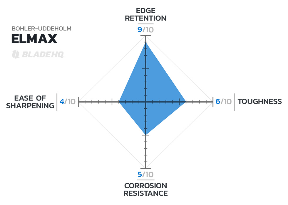 Elmax steel chart